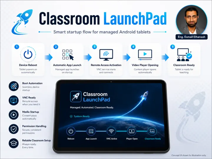 Classroom LaunchPad — Tablet Controller