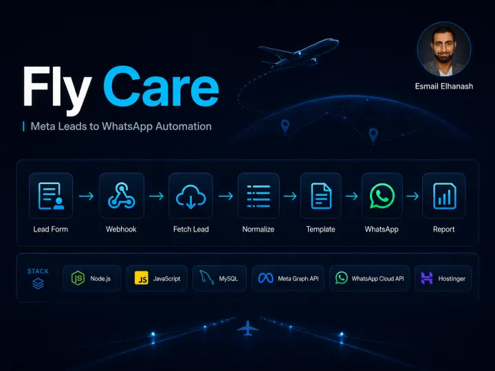 Fly Care — Lead-to-WhatsApp Automation